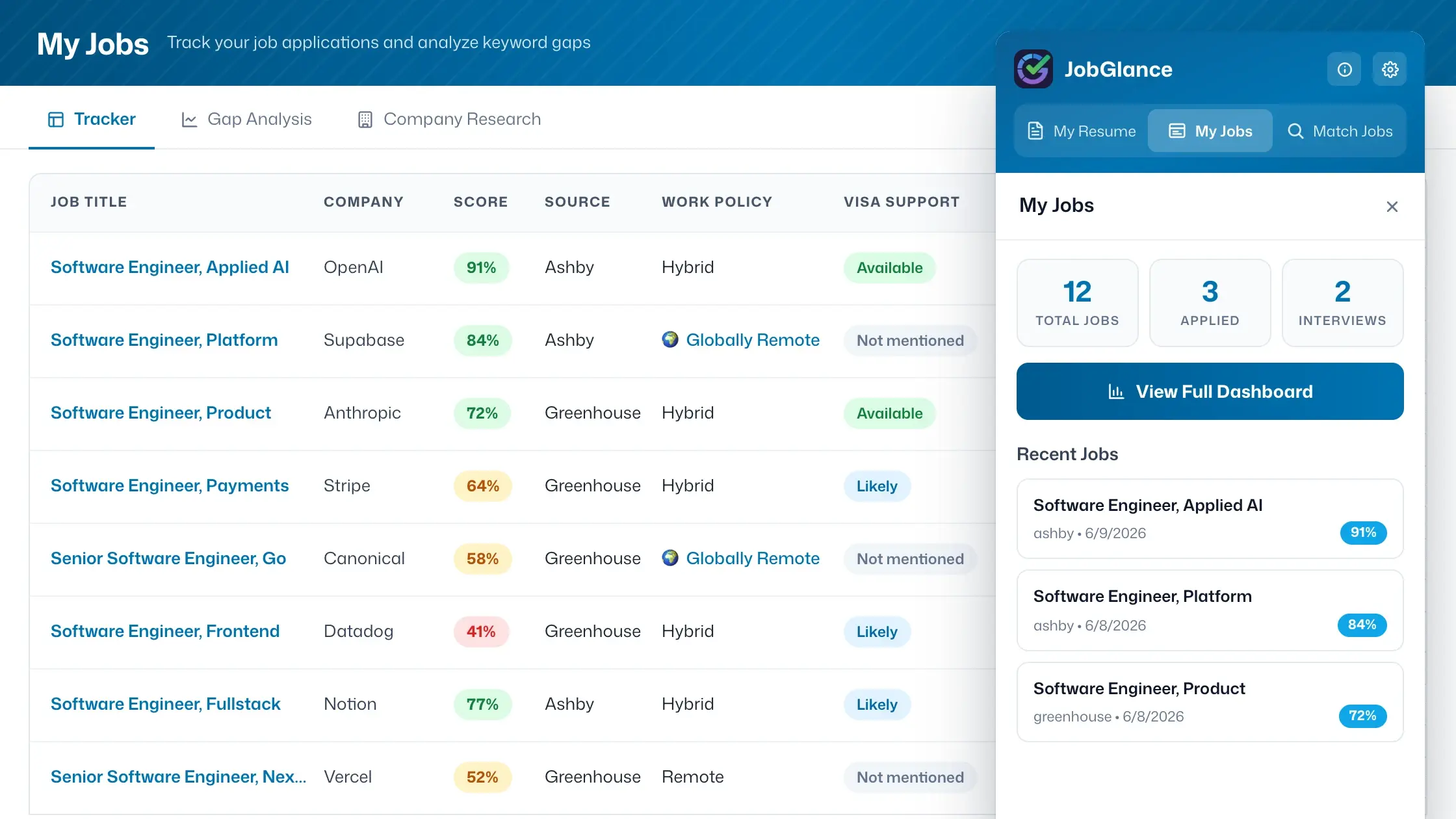 Job application tracking dashboard showing saved roles with match scores and visa support, next to the extension's My Jobs sidebar