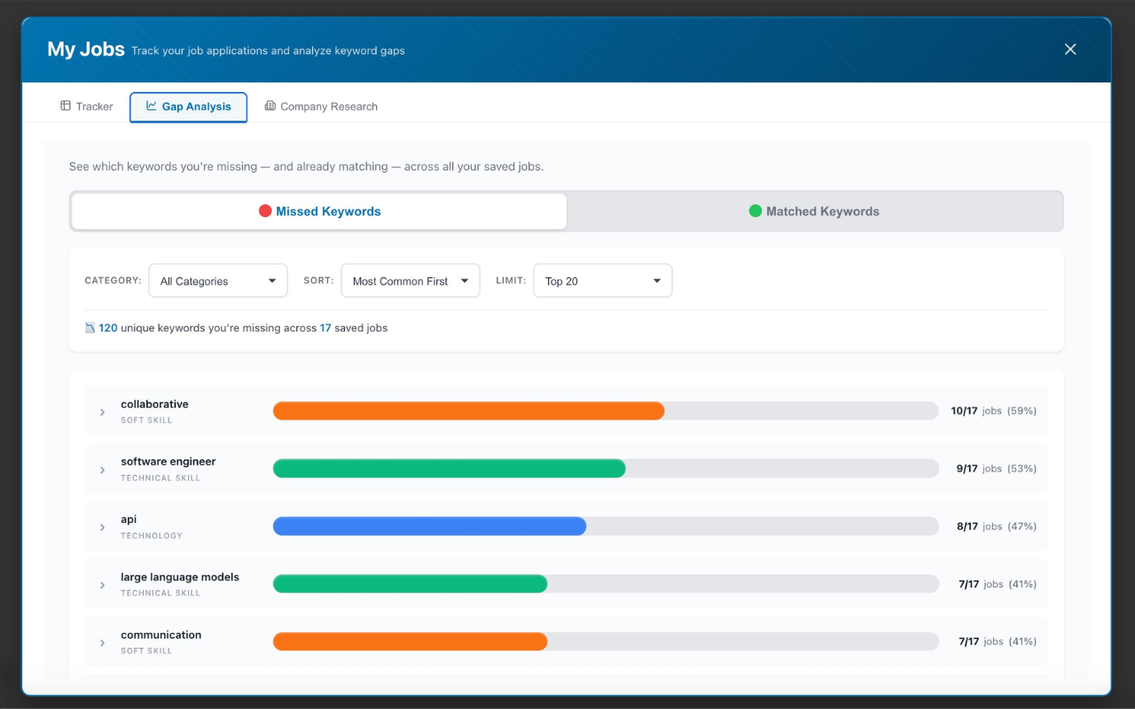 Skill gap analysis showing matched and missing skills across tracked jobs