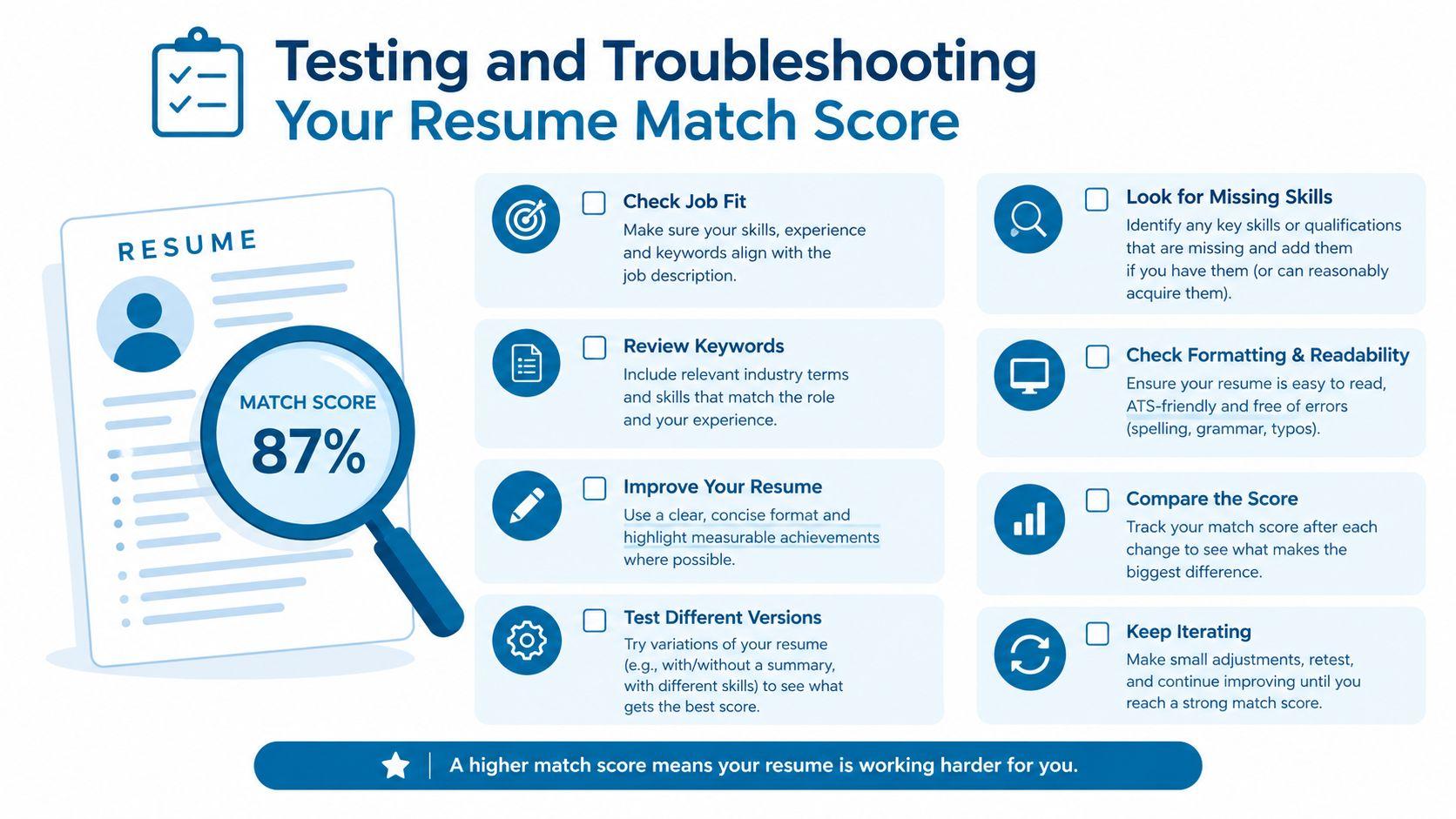 An infographic showing steps to improve a resume match score using ATS-friendly strategies and keyword optimization.
