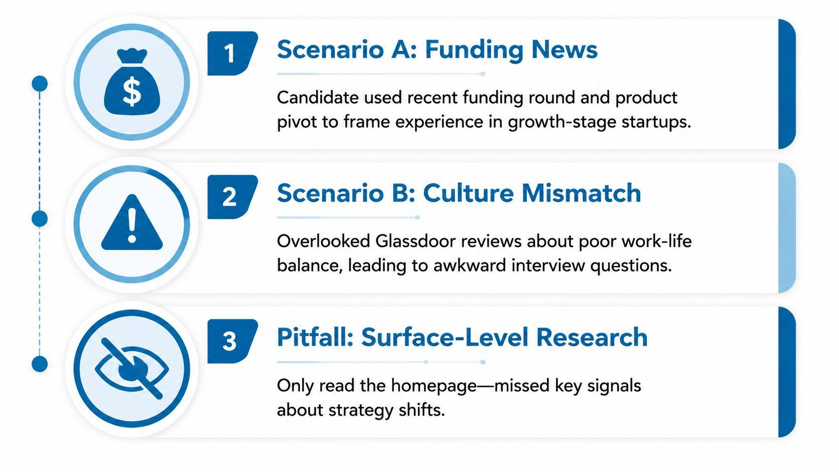 A graphic listing three scenarios regarding job interview preparation, including funding news, culture mismatch, and surface-level research.