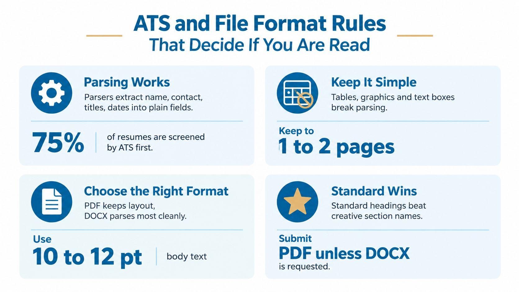An infographic titled ATS and File Format Rules providing tips on optimizing resumes for applicant tracking systems.