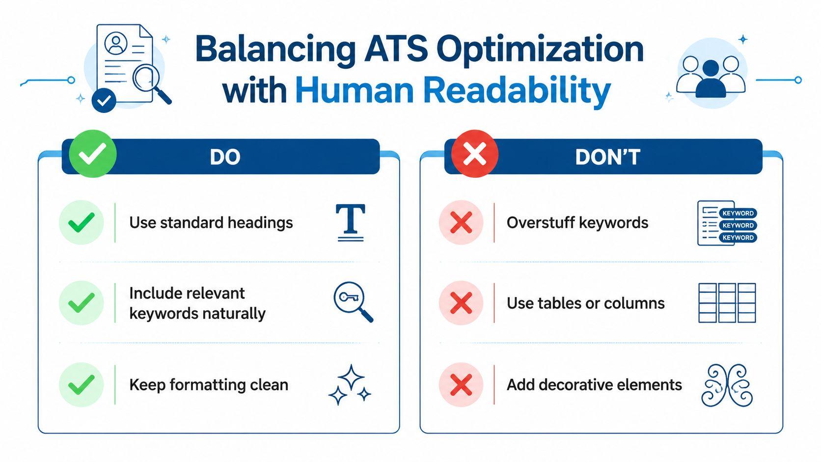 A graphic showing the do's and don'ts of balancing ATS optimization with human readability for resume writing.