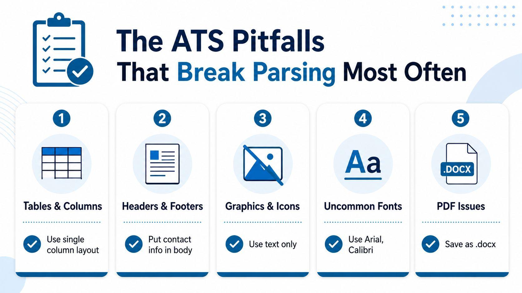 A professional infographic highlighting five common ATS resume pitfalls that cause parsing errors, with tips for optimization.