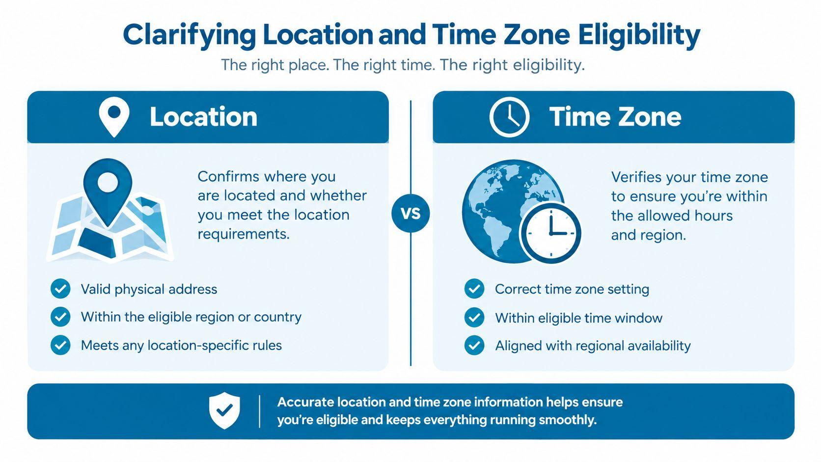 An infographic titled Clarifying Location and Time Zone Eligibility comparing location and time zone requirements for remote work.