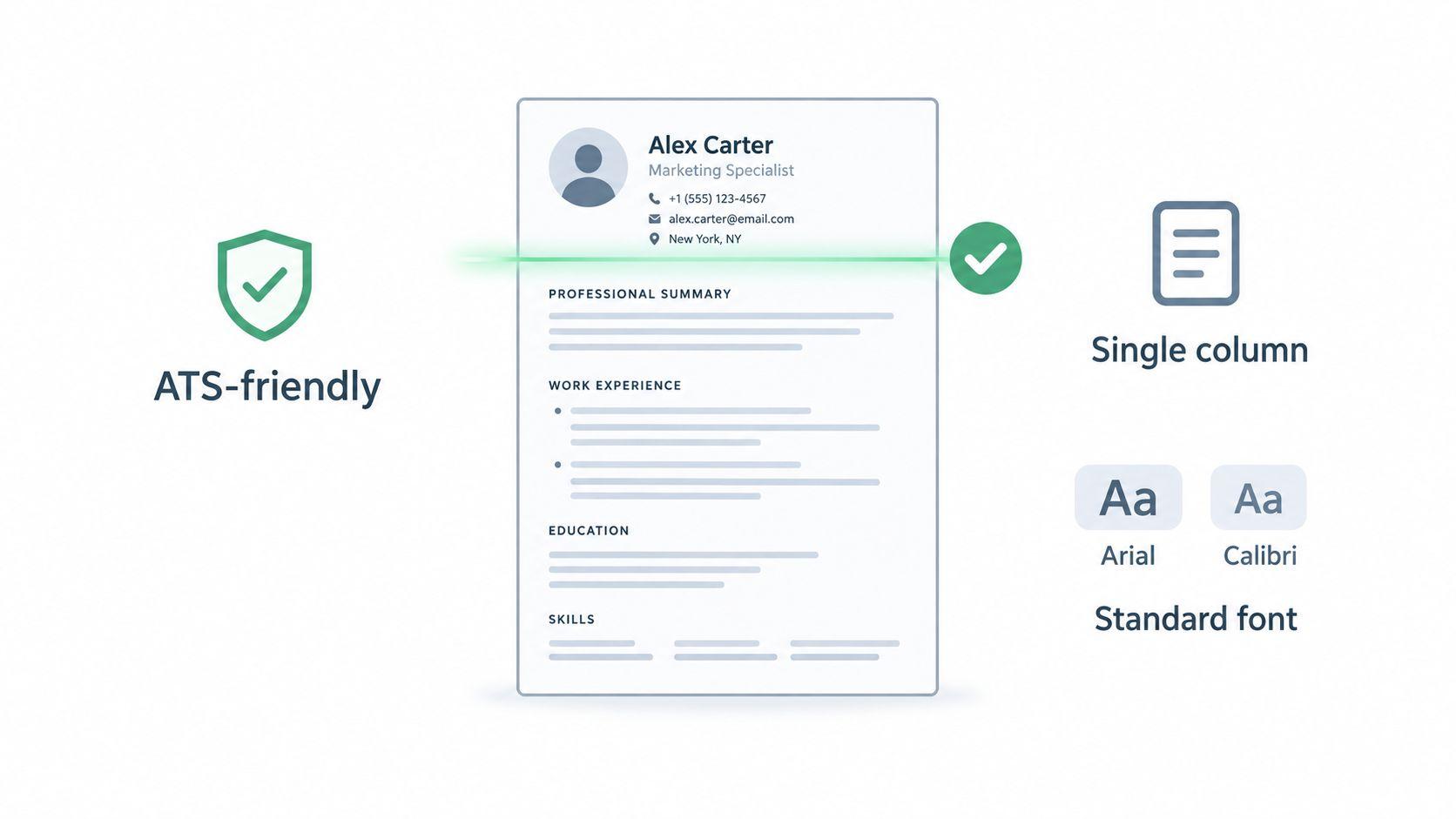 A diagram illustrating an ATS-friendly resume format featuring a single column, standard fonts, and professional layout.